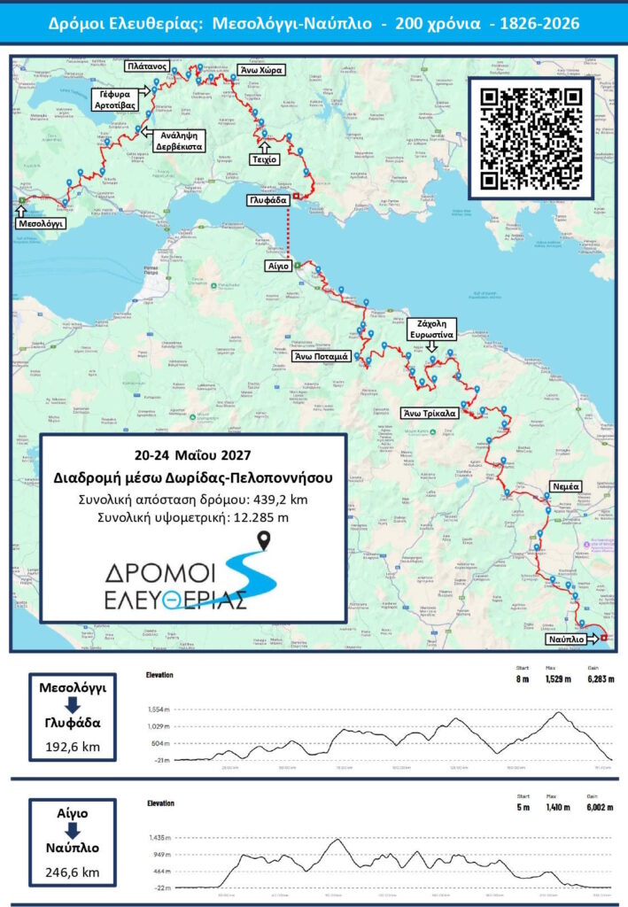 Route 2027 map + heights GR